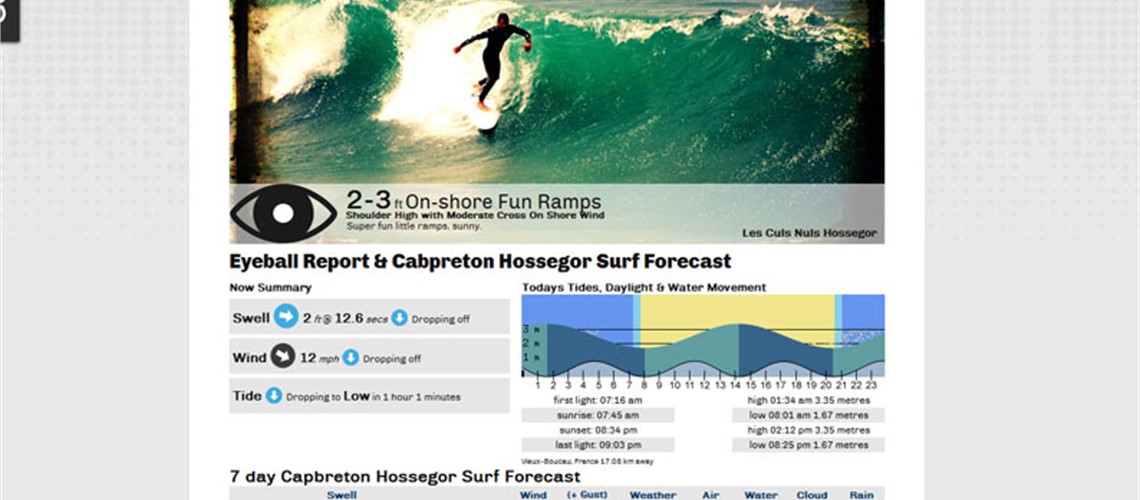Eyeball Surf Report & Forecast
